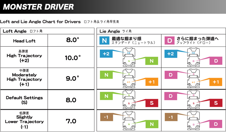 ディアマナpdの商品一覧 通販 - Yahoo!ショッピング