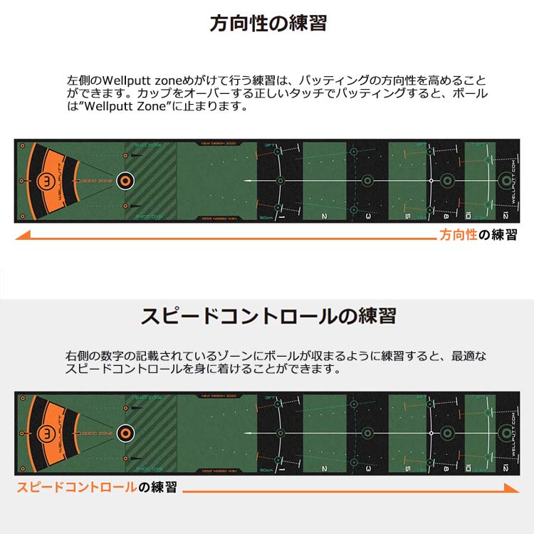 【練習器具】Wellputt ウェルパット パターマット 3メートル グリーン WLP-WELLPUTT/MAT-3M Green パター練習｜daiichigolf｜03