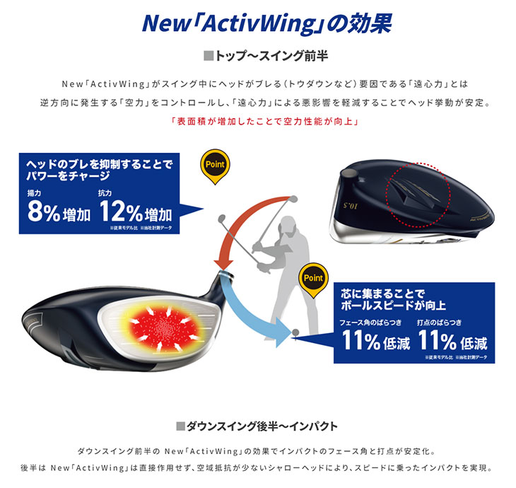 ダンロップ DUNLOP  ゼクシオ 13  XXIO 13 ドライバー MP1300 純正カーボンシャフト｜daiichigolf｜12