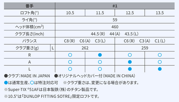 XXIO ゴルフドライバー レディースの商品一覧｜クラブ