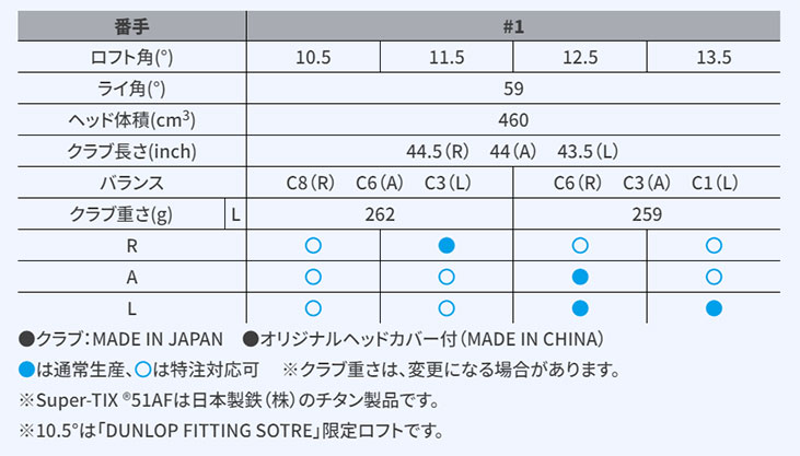 安心なので買 【高反発セット】 ダンロップ DUNLOP ゼクシオ13 XXIO13 レディース ドライバー MP1300 純正カーボンシャフト