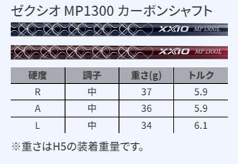 XXIO ユーティリティ レディース（番手：5U）｜クラブ（レディース