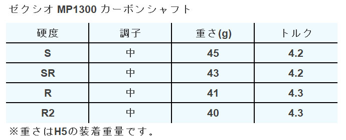 XXIO ユーティリティ（シャフトの硬さ：R）｜クラブ（メンズ）｜ゴルフ
