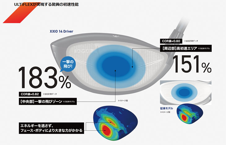 XXIO 【メーカーカスタム】 ダンロップ ゼクシオ14 ドライバー 藤倉