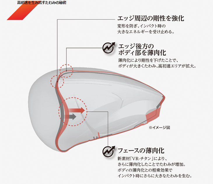 XXIO 【メーカーカスタム】 ダンロップ ゼクシオ14 ドライバー 藤倉