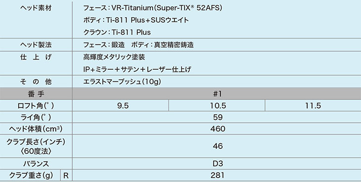 ゼクシオ高反発ドライバー（ゴルフクラブ）｜ゴルフ | スポーツ の商品