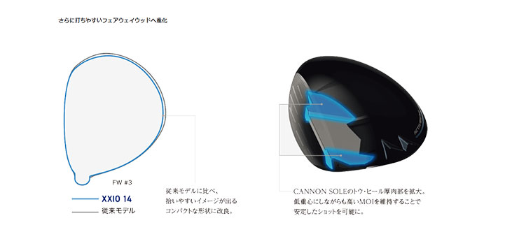 XXIO ダンロップ ゼクシオ14 フェアウェイウッド USTマミヤ ATTAS