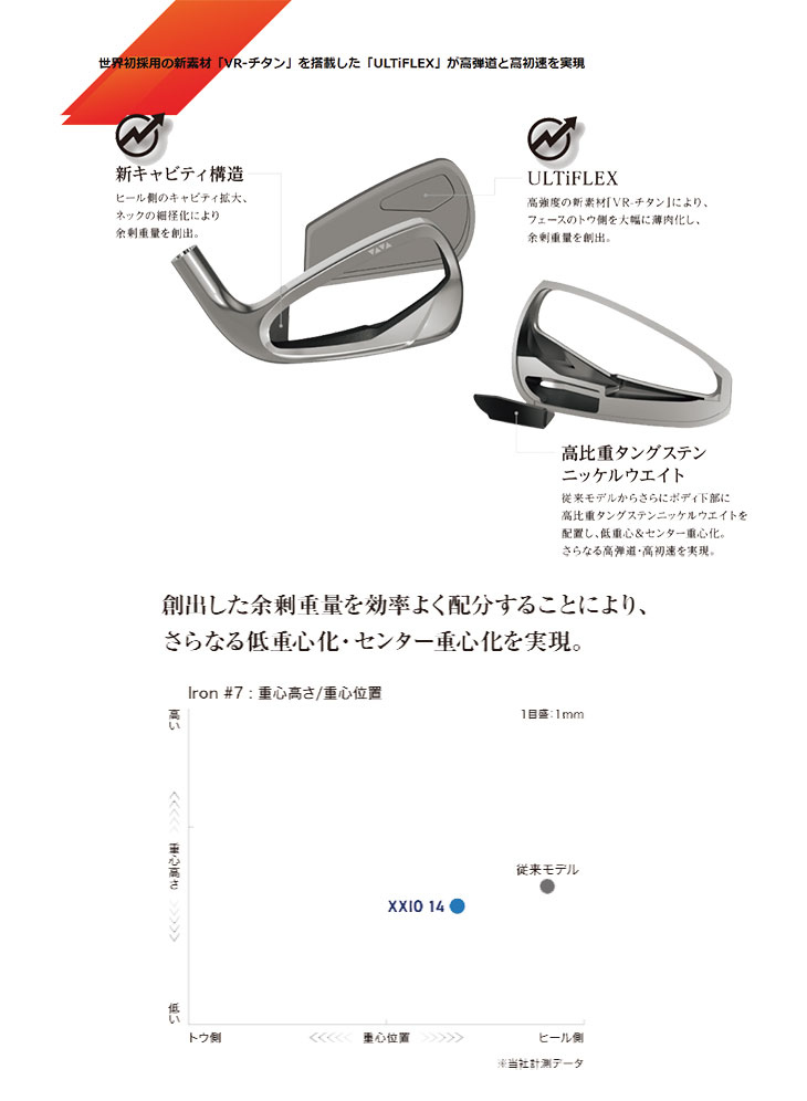 XXIO ダンロップ ゼクシオ14 アイアン NXスピーダーDST シャフ ト#6-9