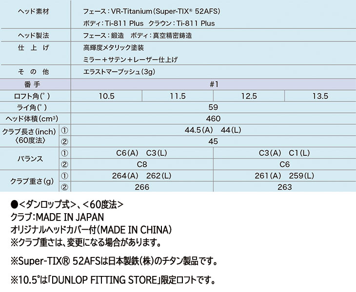 XXIO 【高反発セット・レディス】 ダンロップ ゼクシオ14 レディス