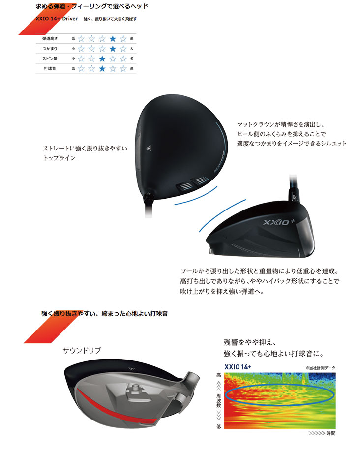 【高反発セット】 ダンロップ ゼクシオ14+ ドライバー SPEEDER NX DST for XXIO カーボンシャフト DUNLOP XXIO14プラス 日本正規品の画像