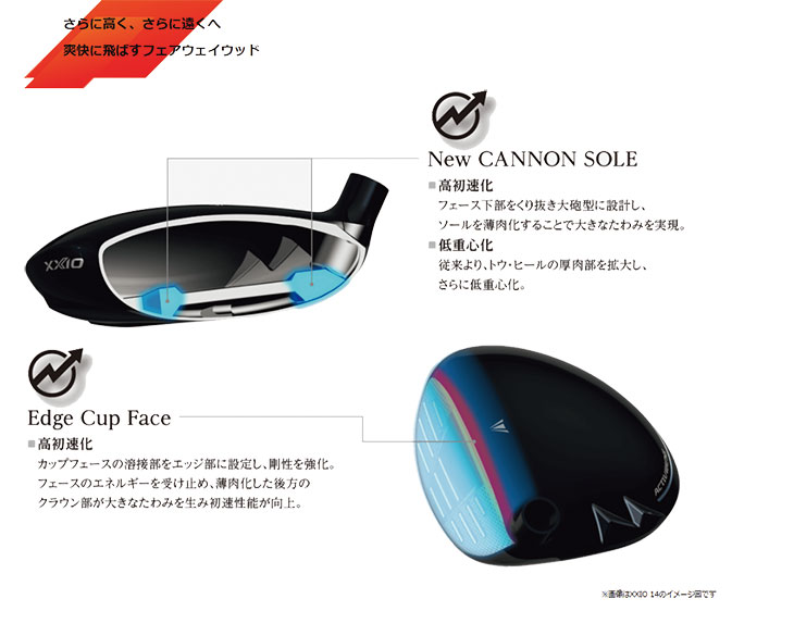 XXIO 【メーカーカスタム】 ダンロップ ゼクシオ14プラス フェアウェイ
