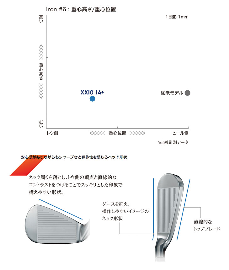 【単品価格・メーカーカスタム】 ダンロップ ゼクシオ14プラス アイアン ダイナミックゴールド EX ツアーイシュー シャフト DUNLOP XXIO14+ 日本正規品の画像