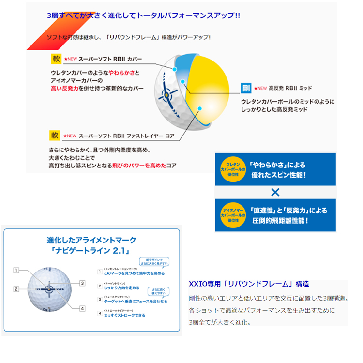 ダンロップ ゼクシオ リバウンドドライブ2  ゴルフ ボール 1ダース（12球） DUNLOP XXIO REBOUND DRIVE｜daiichigolf｜07