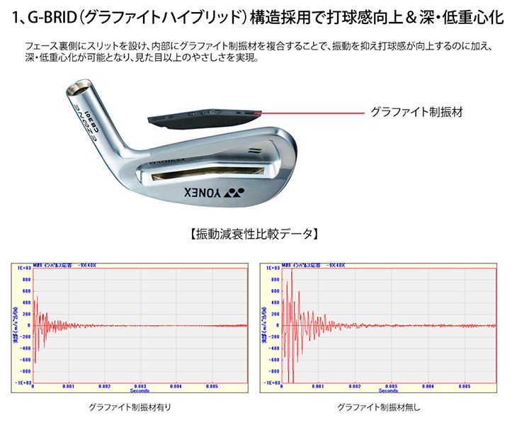 メーカーカスタム】 ヨネックス EZONE CB301 フォージド アイアン N.S.