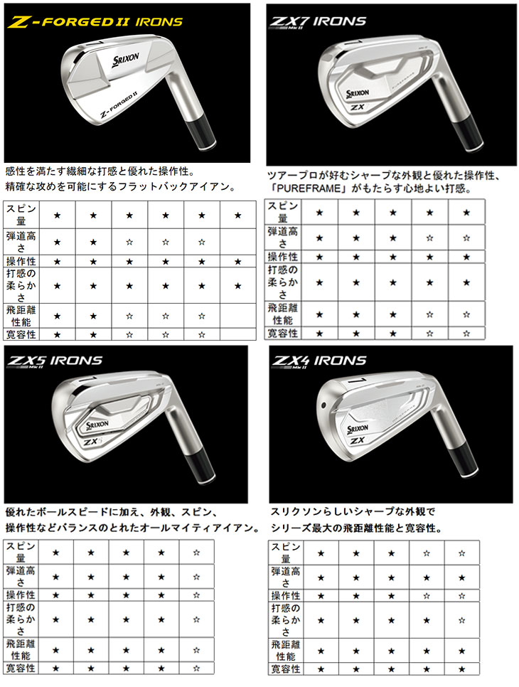 (メーカーカスタム) スリクソン  Zフォージド2 アイアン トゥルーテンパー プロジェクトX シャフト #5〜Pw(6本セット)｜daiichigolf｜10