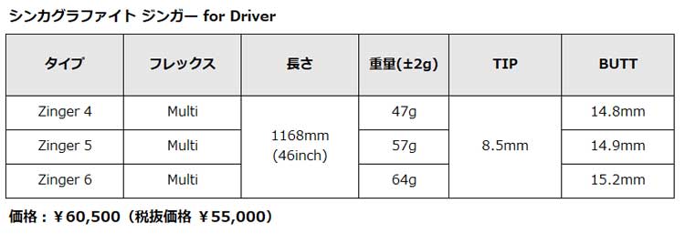 テーラーメイド スリーブ付き シャフト シンカグラファイト ジンガー ZINGER for DRIVER シャフト : taylormade-089  : 第一ゴルフ - 通販 - Yahoo!ショッピング