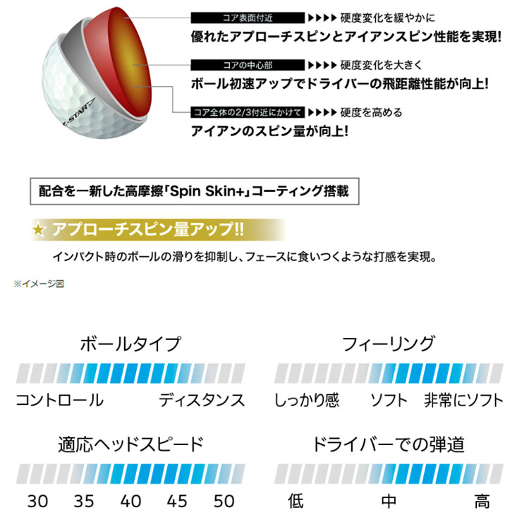 スリクソン　SRIXON Z-STAR9 ロイヤルグリーン5ダース ヨドバシ.com - スリクソン SRIXON スリクソン Z-STAR XV 9