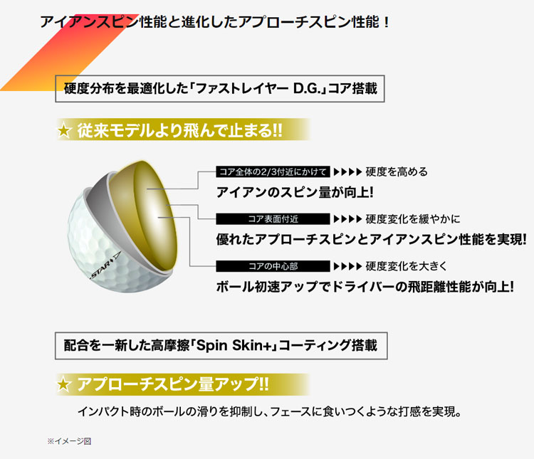 (ポイント10％)スリクソン Z-スター ダイヤモンド ゴルフボール 1ダース(12球) SRIXON Z-STAR 日本正規品｜daiichigolf｜05