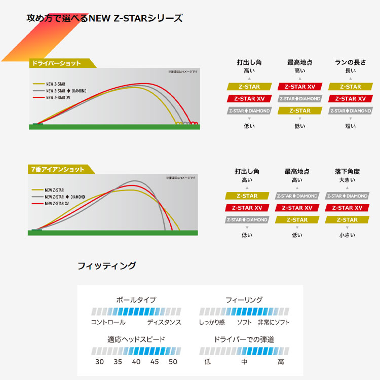 zstar ダイヤモンドの商品一覧 通販 - Yahoo!ショッピング