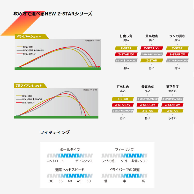 ZX（スリクソン） 【カラーが選べる2ダースセット】 スリクソン Z