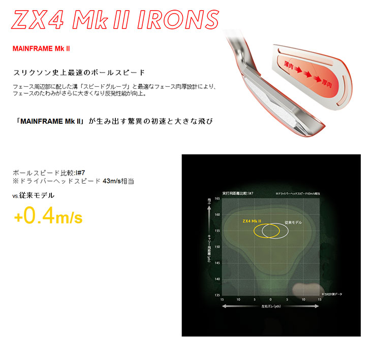 SRIXON アイアンセット（シャフト素材：カーボン系）の商品一覧