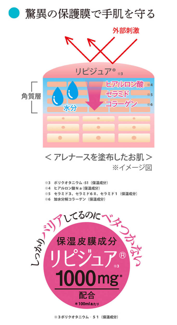 送料無料 格安セール！！】アレナース ハンドウォーター 380ml大