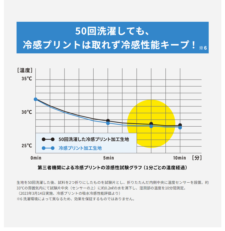 FREEZE TECH PERFORMANCE LINE 冷感ベンチレーションポロ 氷撃 LIDEF