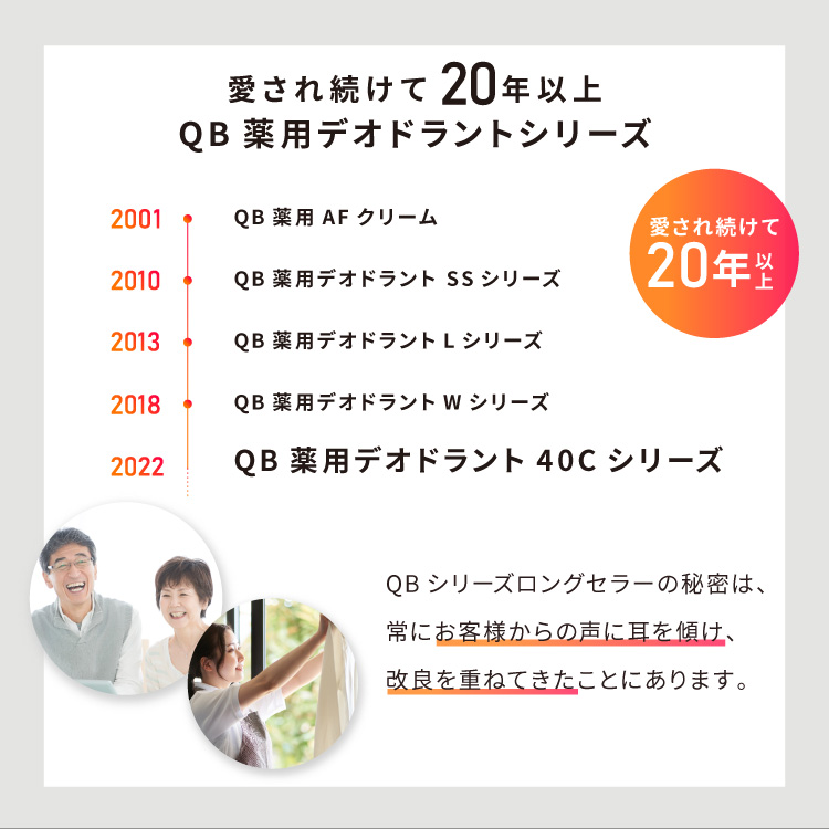 QB QB薬用デオドラントバー 40C 20g ワキガ わきが ワキのニオイ