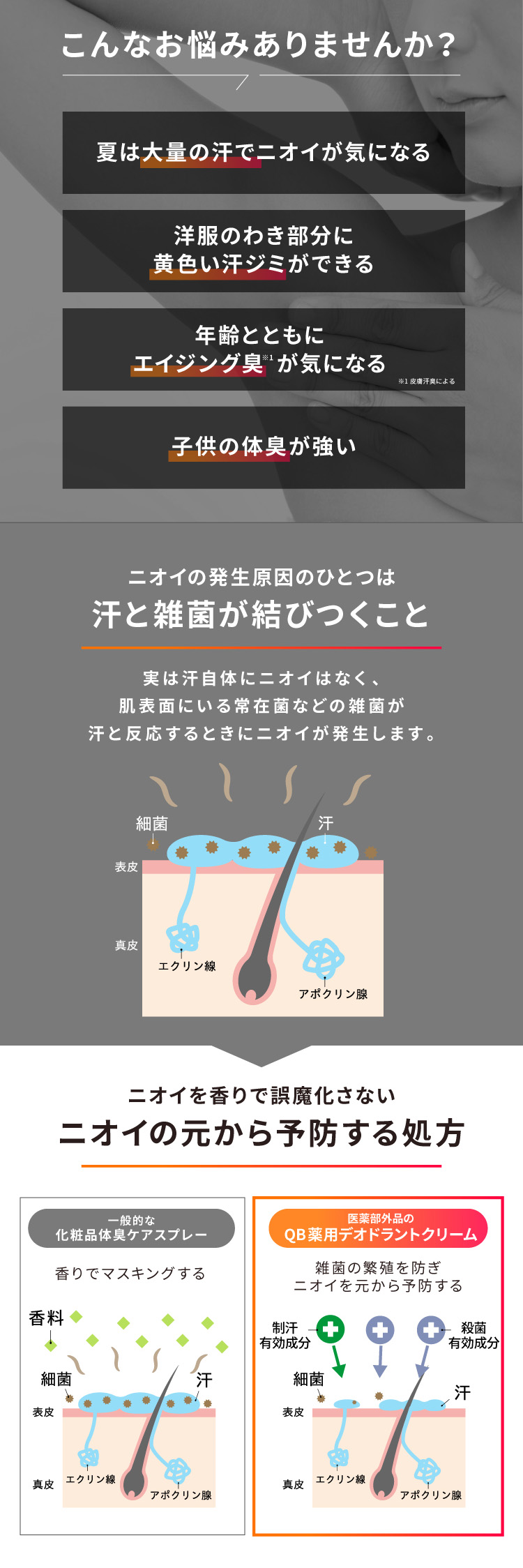 QB 【公式】QB薬用デオドラントクリーム 40C 30g 2個セット