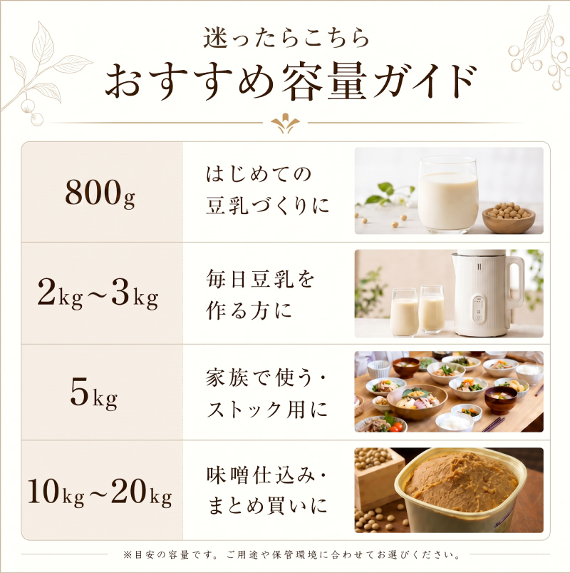 大豆 1kg 国産 熊本県産 フクユタカ ふくゆたか 国産大豆 味噌 豆乳