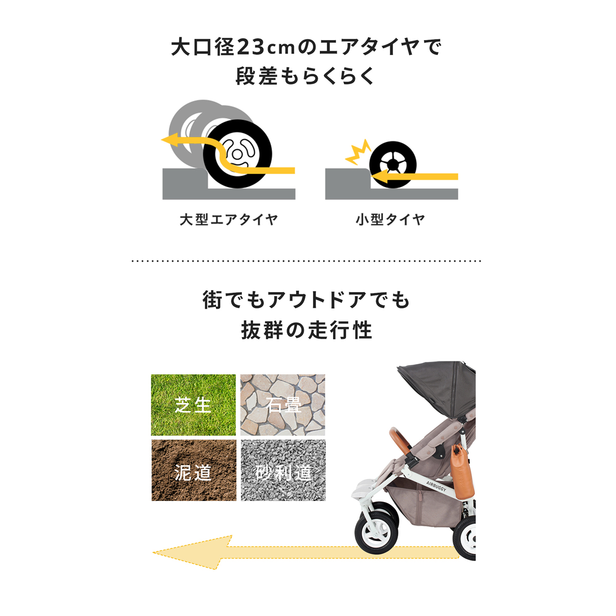 AIRBUGGY（エアバギー） ベビーカー ココダブルEX フロムバース 正規品
