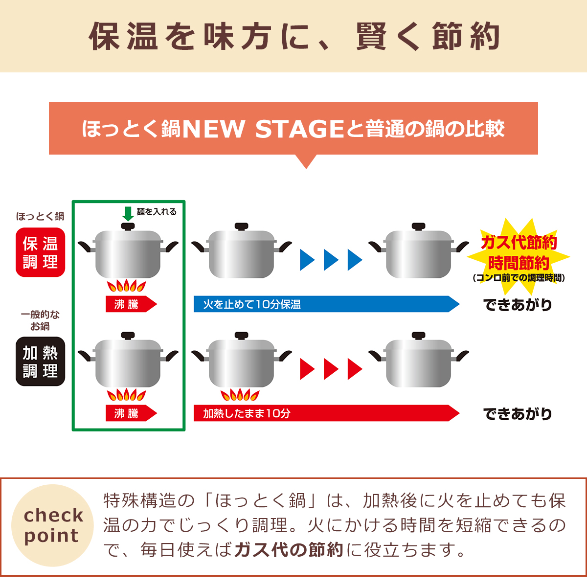 アーネスト（Arnest） ほっとく鍋 New Stage 両手鍋 18cm A-75538 保温