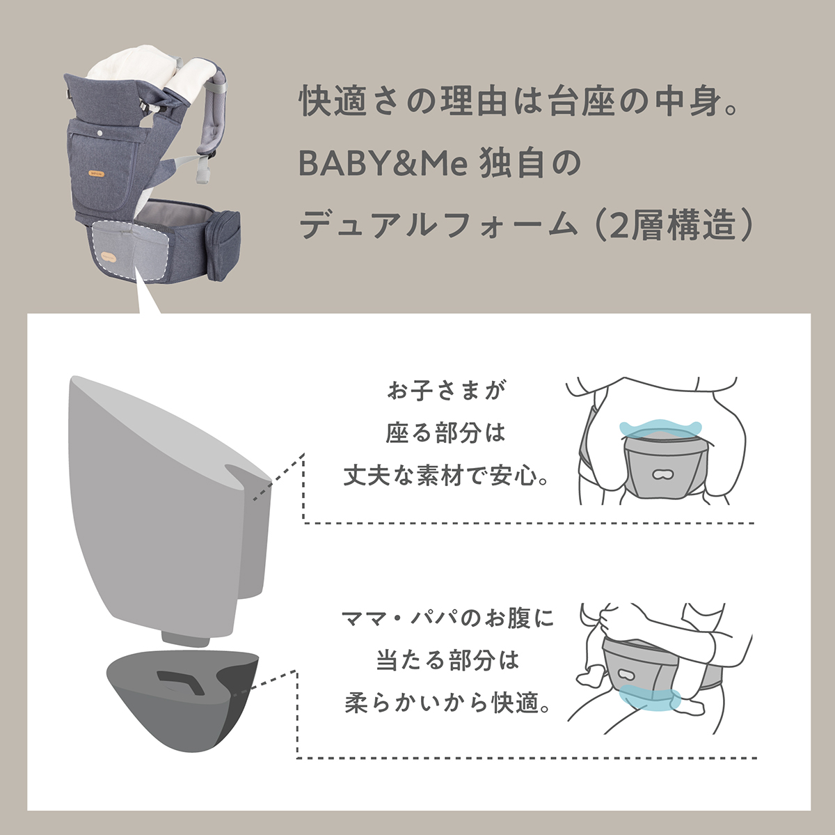 BABY&Me ベビーアンドミー BELK-S firstセット ベルクエス ファーストセット 抱っこ紐 ヒップシートキャリア ベビーキャリア BELK 前向きよだれカバー