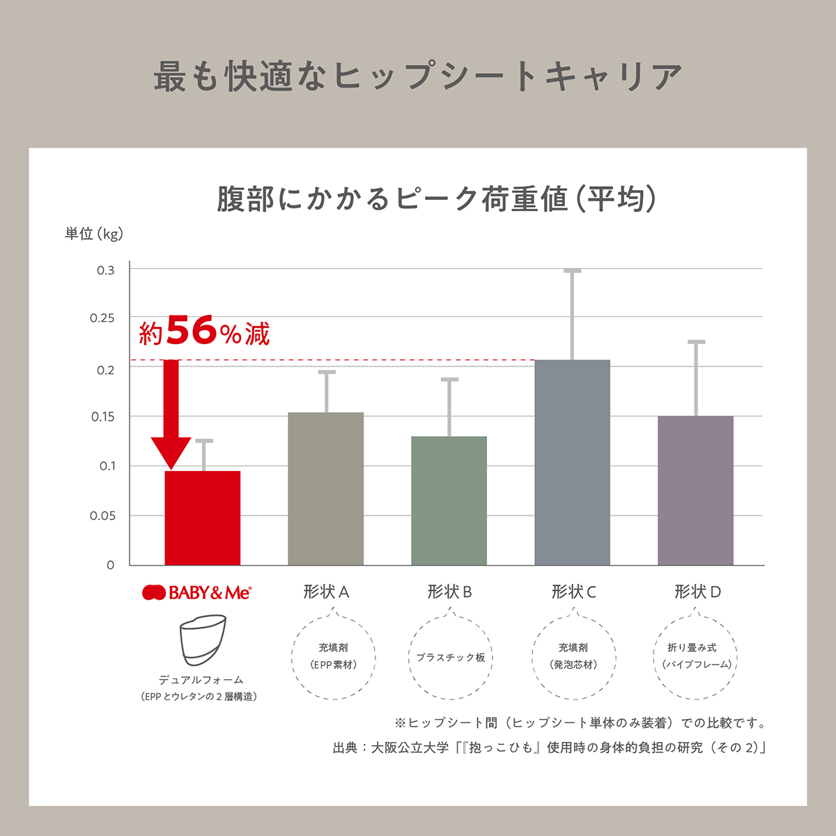 BABY&Me ベビーアンドミー BELK-S firstセット ベルクエス ファーストセット 抱っこ紐 ヒップシートキャリア ベビーキャリア BELK 前向きよだれカバー