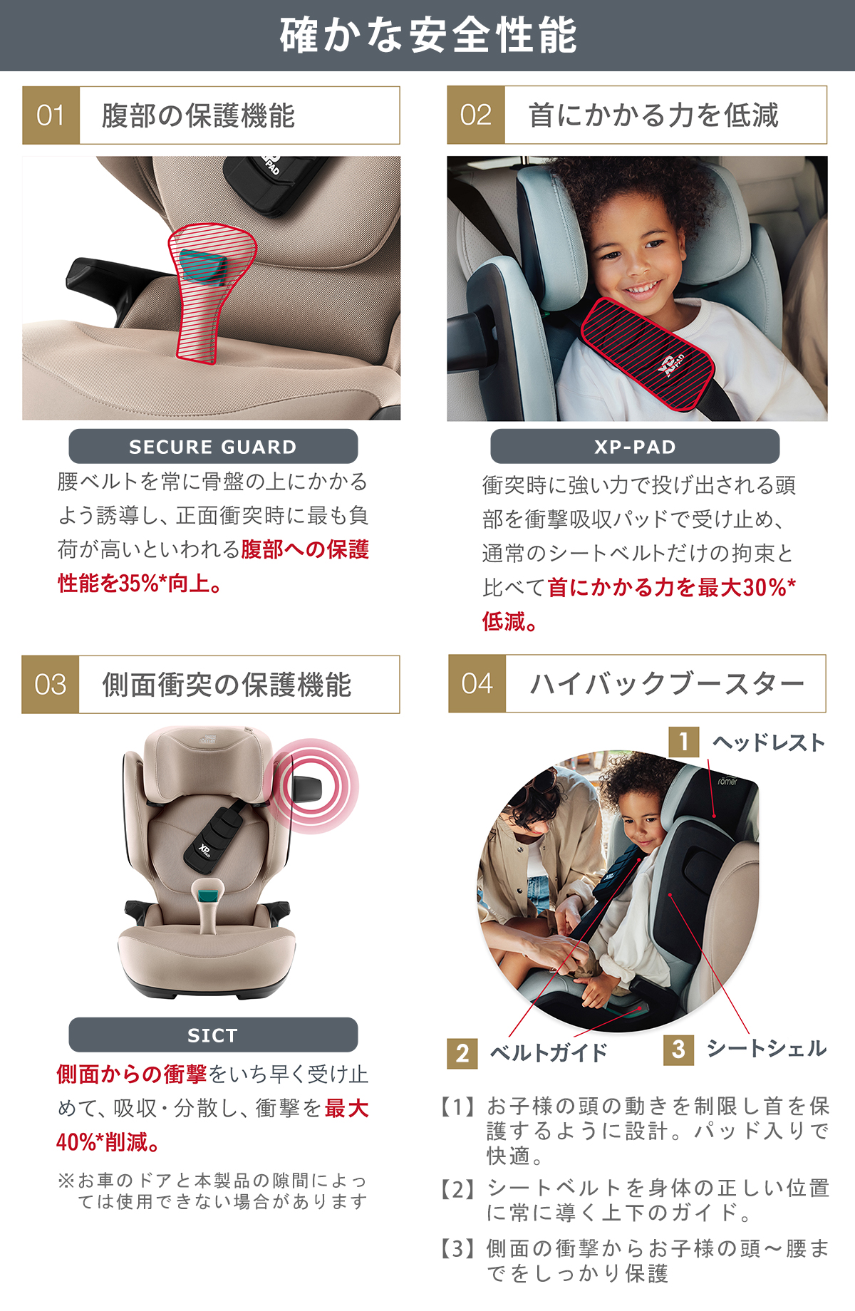 Britax Romer（ブリタックスレーマー） チャイルドシート ジュニア