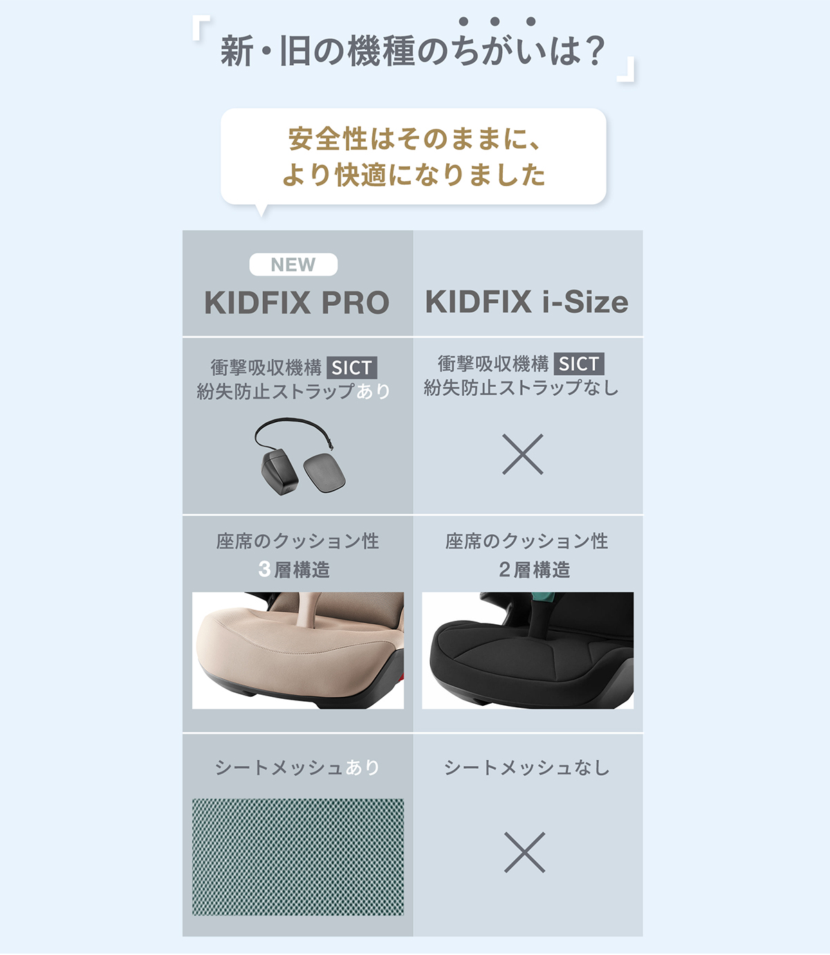 Britax Romer（ブリタックスレーマー） チャイルドシート ISOFIX固定