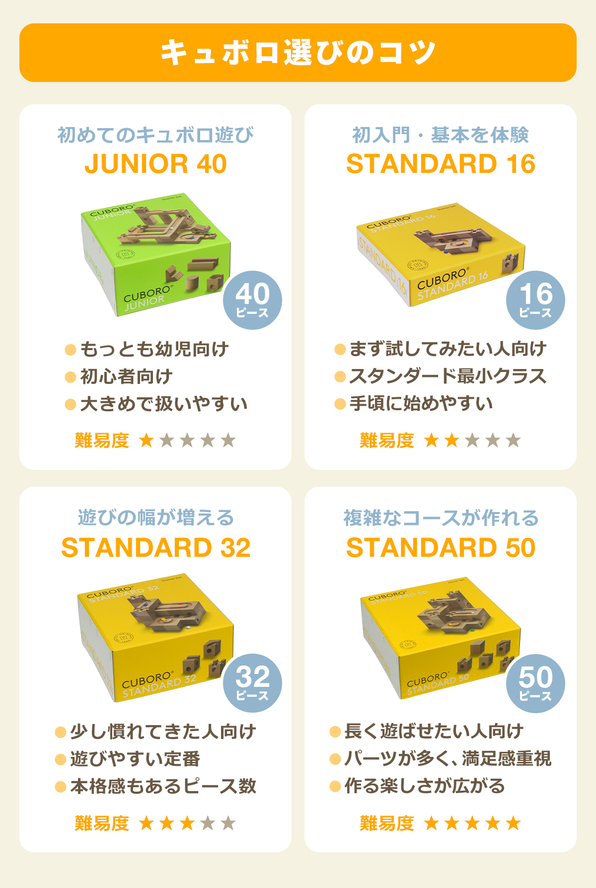 cuboro 【並行輸入品】キュボロ スタンダード50 Cuboro 204 積み木