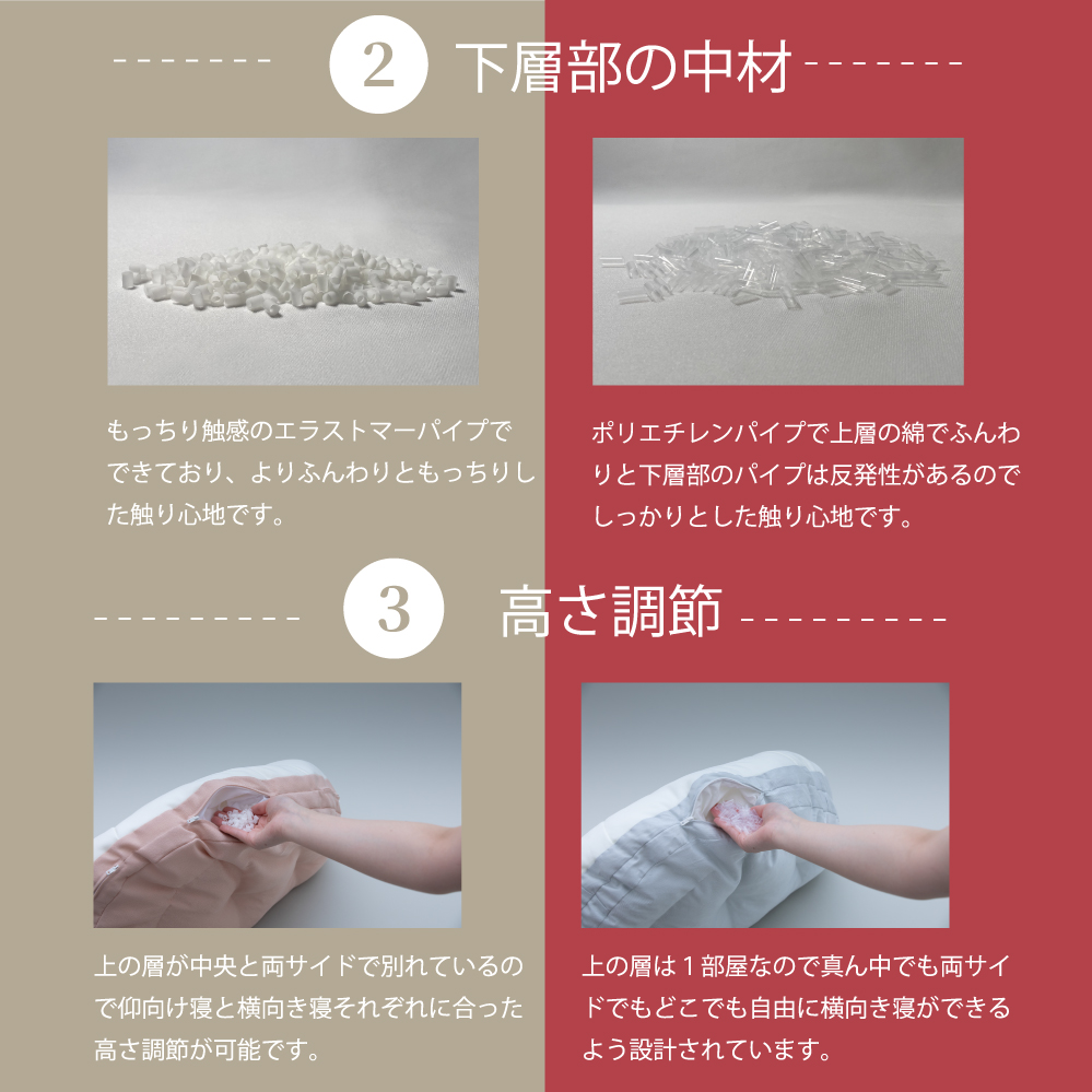 cocochi factory YOKONEGU Premium 枕 横向き寝 仰向き寝 いびき