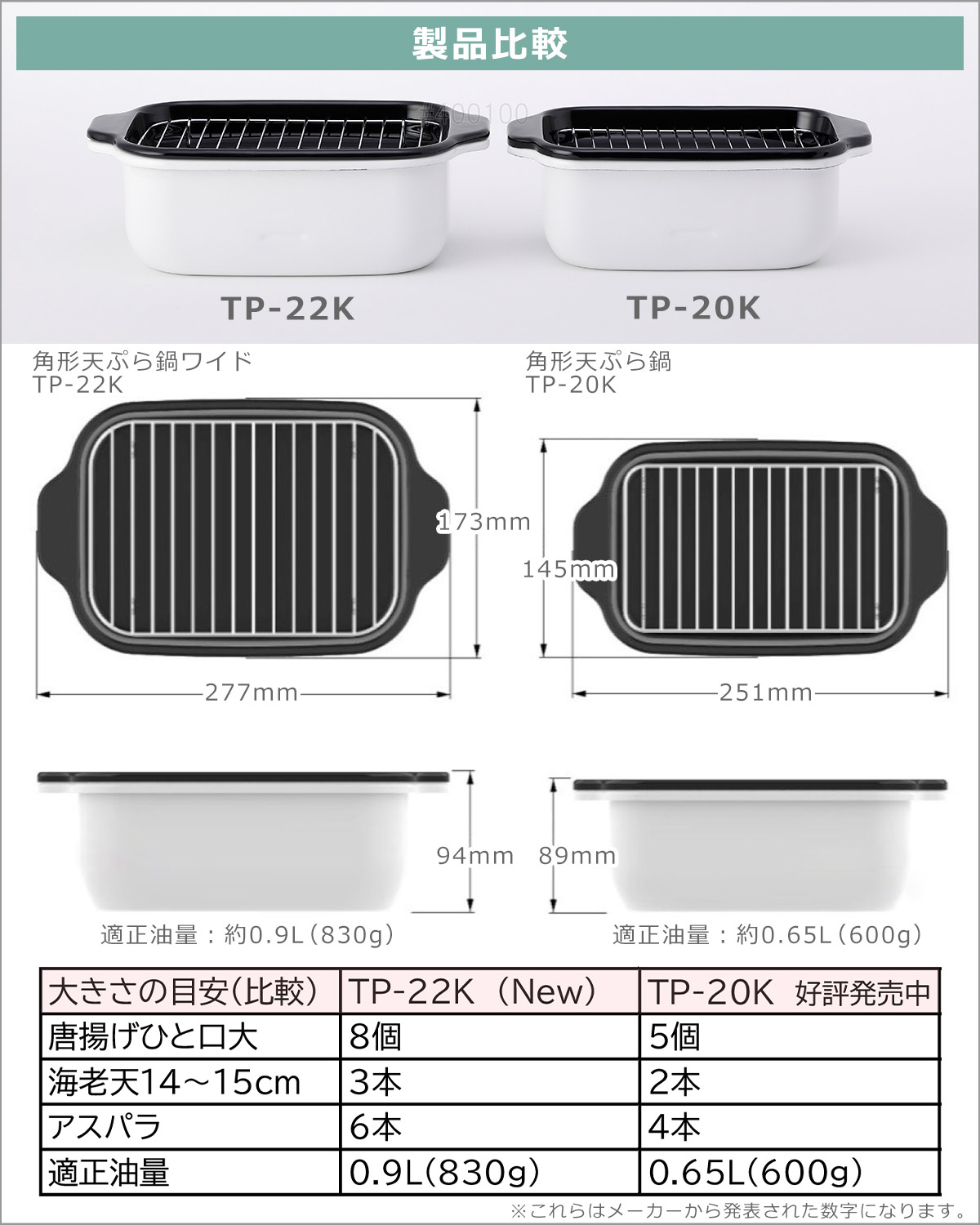 富士ホーロー 角型天ぷら鍋ワイド IH対応 直火（ガス火）対応 ホワイト + フィルト 1.0L オイルポット 5点セット 温度計付き バット付き TP-22K.W Filto Series｜daily-3｜16