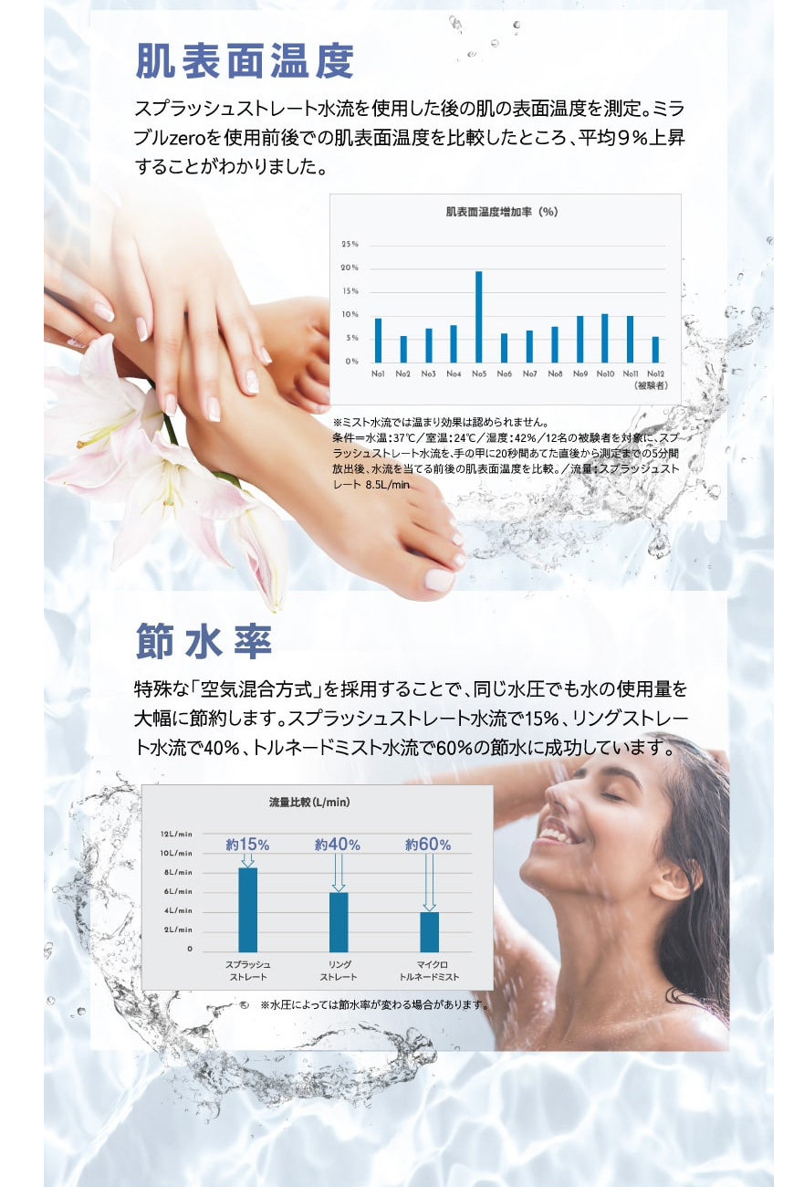 ミラブル 正規品保証付き ミラブルzero ウルトラファインバブル