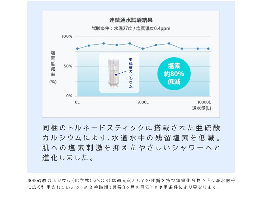 ミラブル 正規品保証付き ミラブルzero ウルトラファインバブル