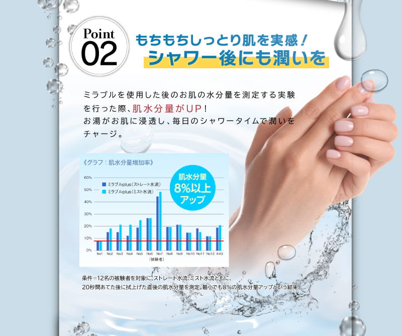 正規品保証付き 限定色 ミラブルplusラグジュアリー メタルシルバー