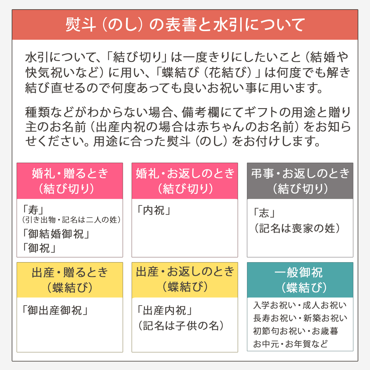 熨斗付きギフトサービス : daily-3.com - 通販 - Yahoo!ショッピング