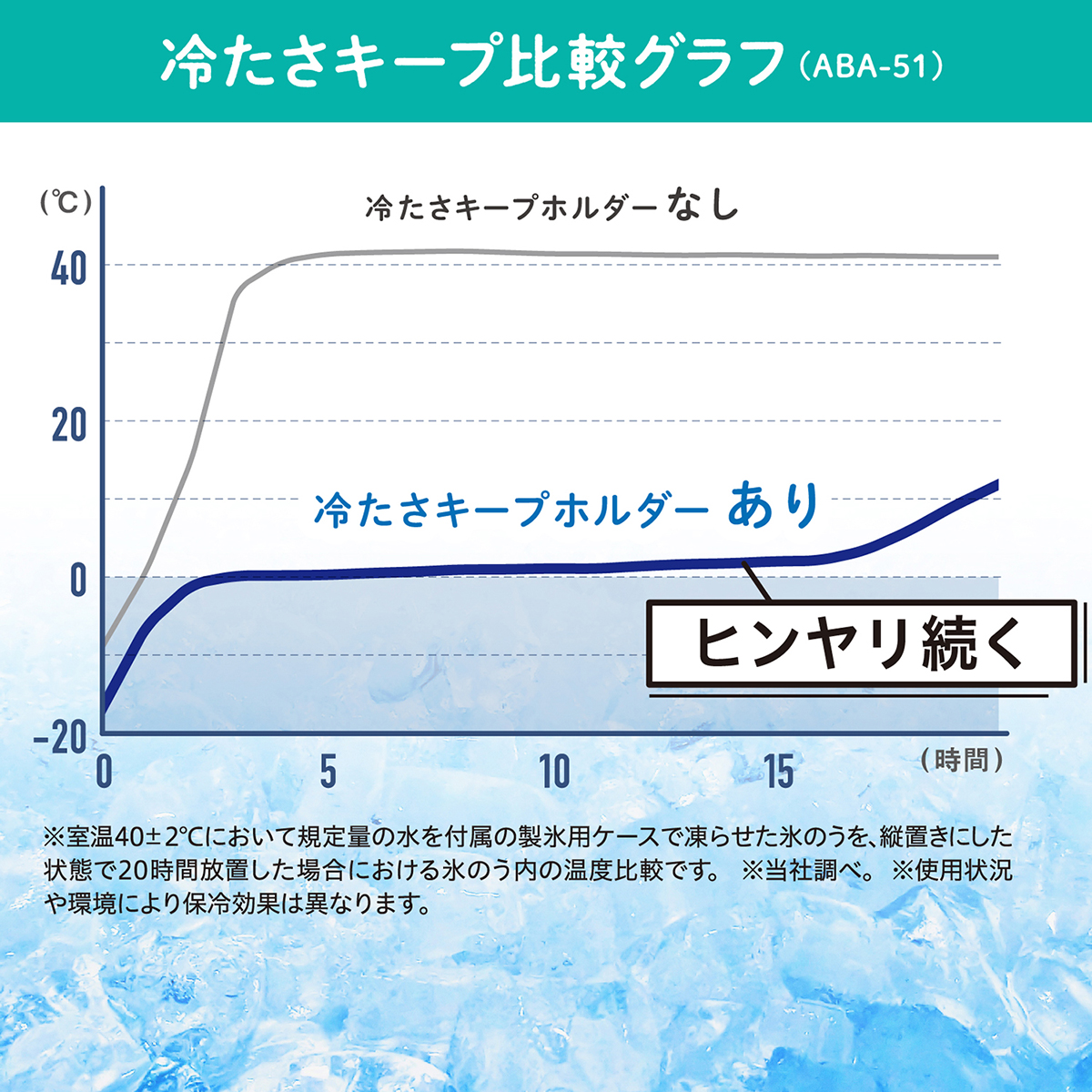 ピーコック アイスパック 保冷氷のう ABA-51 保冷缶ホルダー ピーコック魔法瓶 Peacock｜daily-3｜07