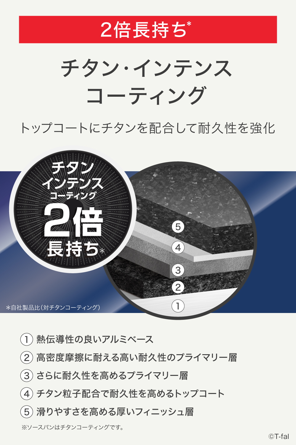 ティファール フライパン セット7 ロイヤルブルー・インテンス 7点セット インジニオ・ネオ L43794 ガス ガス火専用 直火 T-fal | インジニオ・ネオ | 02