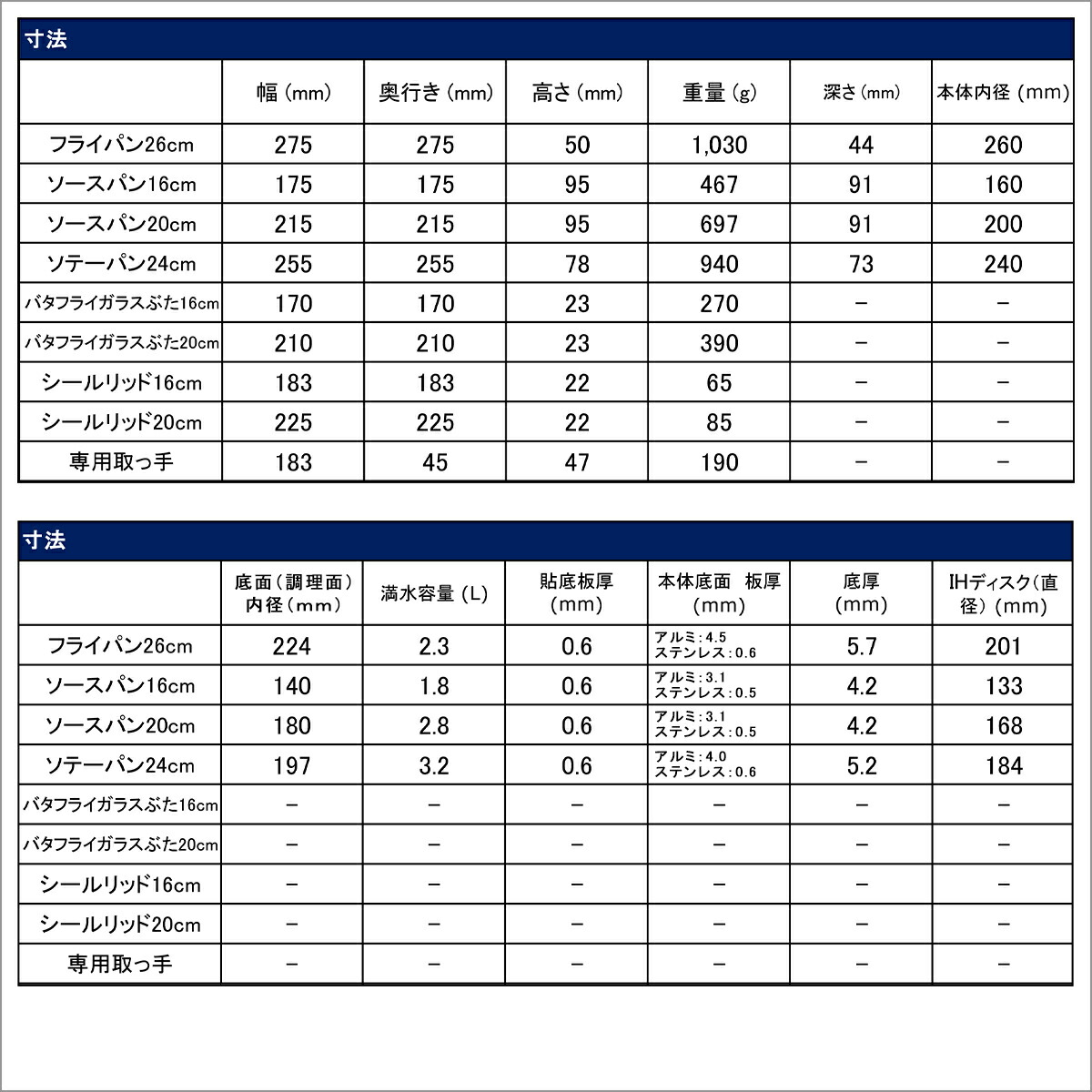 ティファール フライパン セット9 IHステンレス・アンリミテッド 9点セット インジニオ・ネオ L97090 IH対応 ガス ガス火 直火 兼用 T-fal 関連画像5