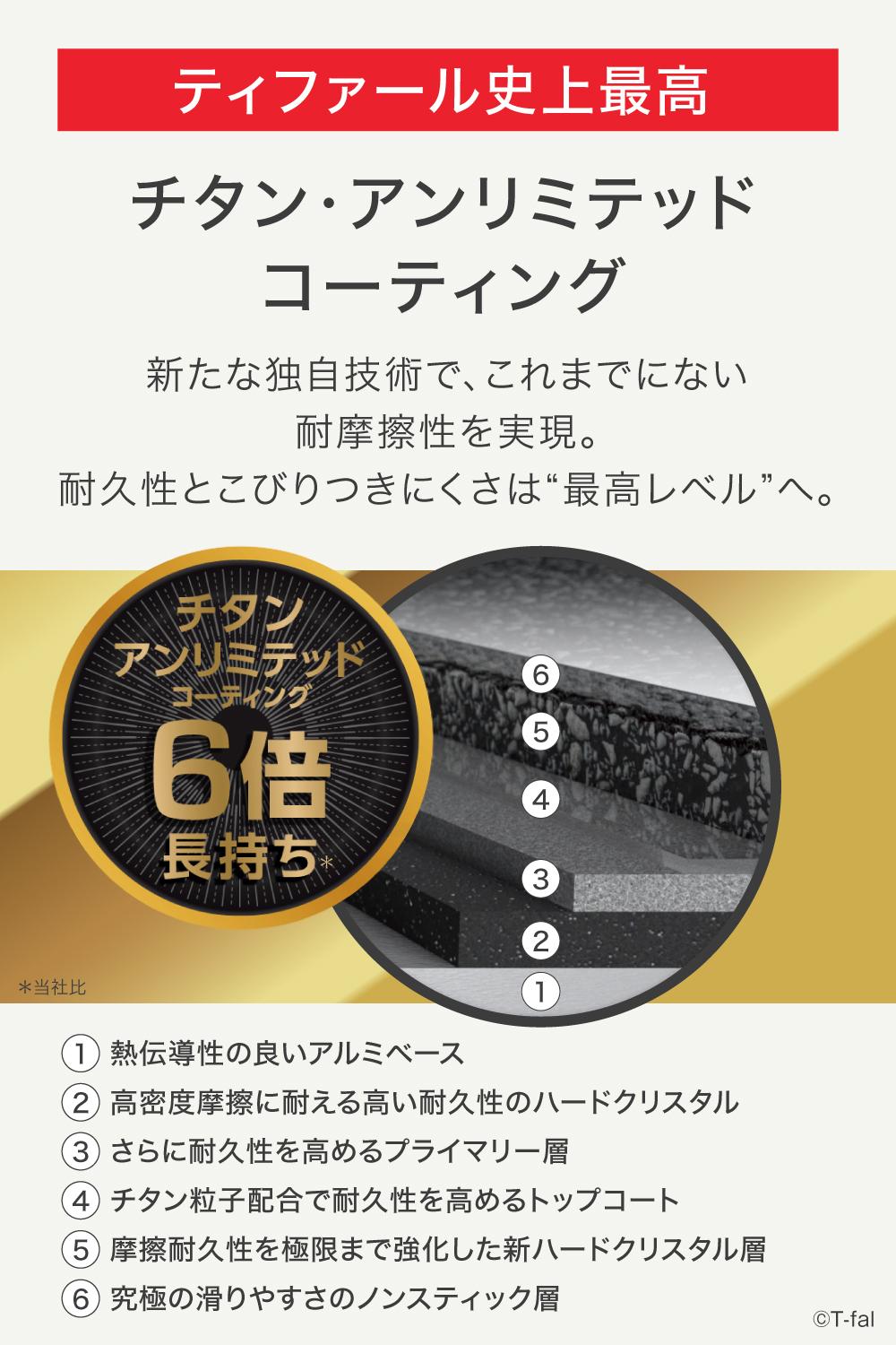 インジニオ・ネオ ティファール IHステンレス・アンリミテッド