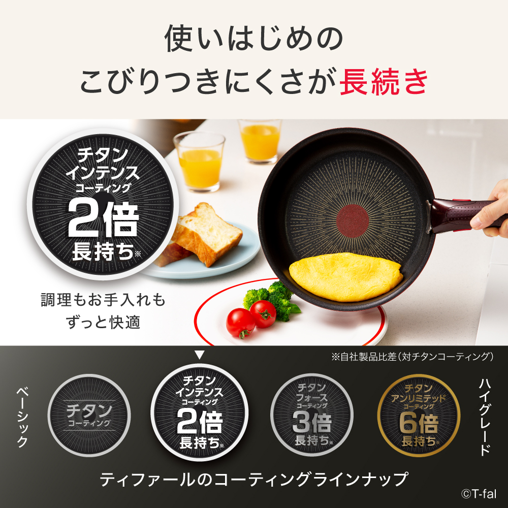 インジニオ・ネオ ティファール T-fal IHステンレス ルミエール