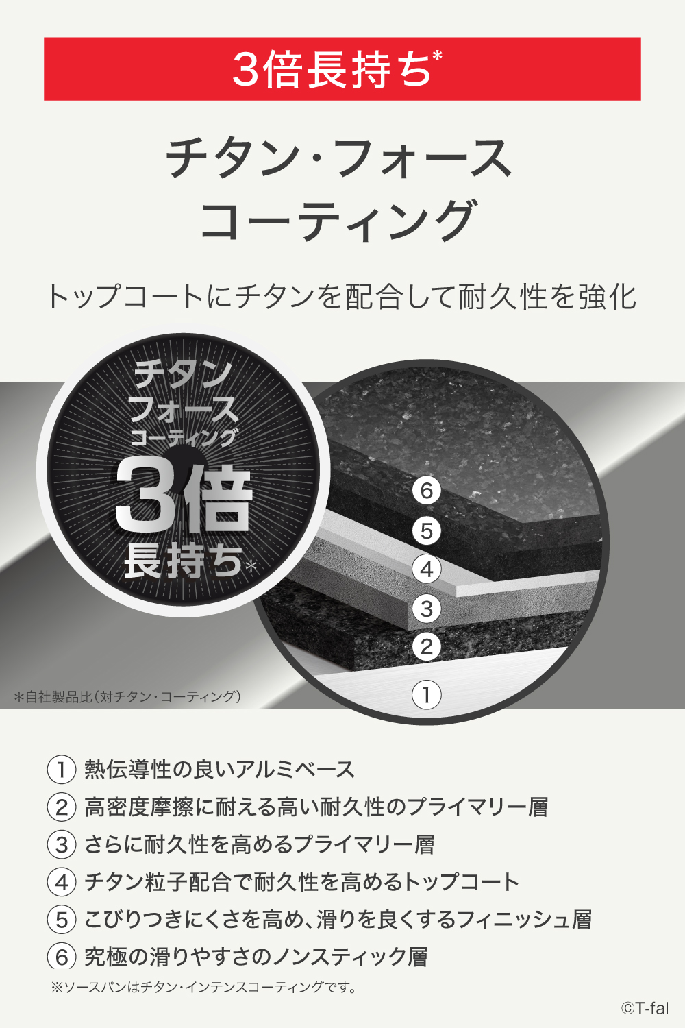 【限定色】ティファール フライパン セット8 インジニオ・ネオ IHチャコールグレー 8点セット L77298 IH対応 ガス ガス火 直火 兼用 T-fal 関連画像2