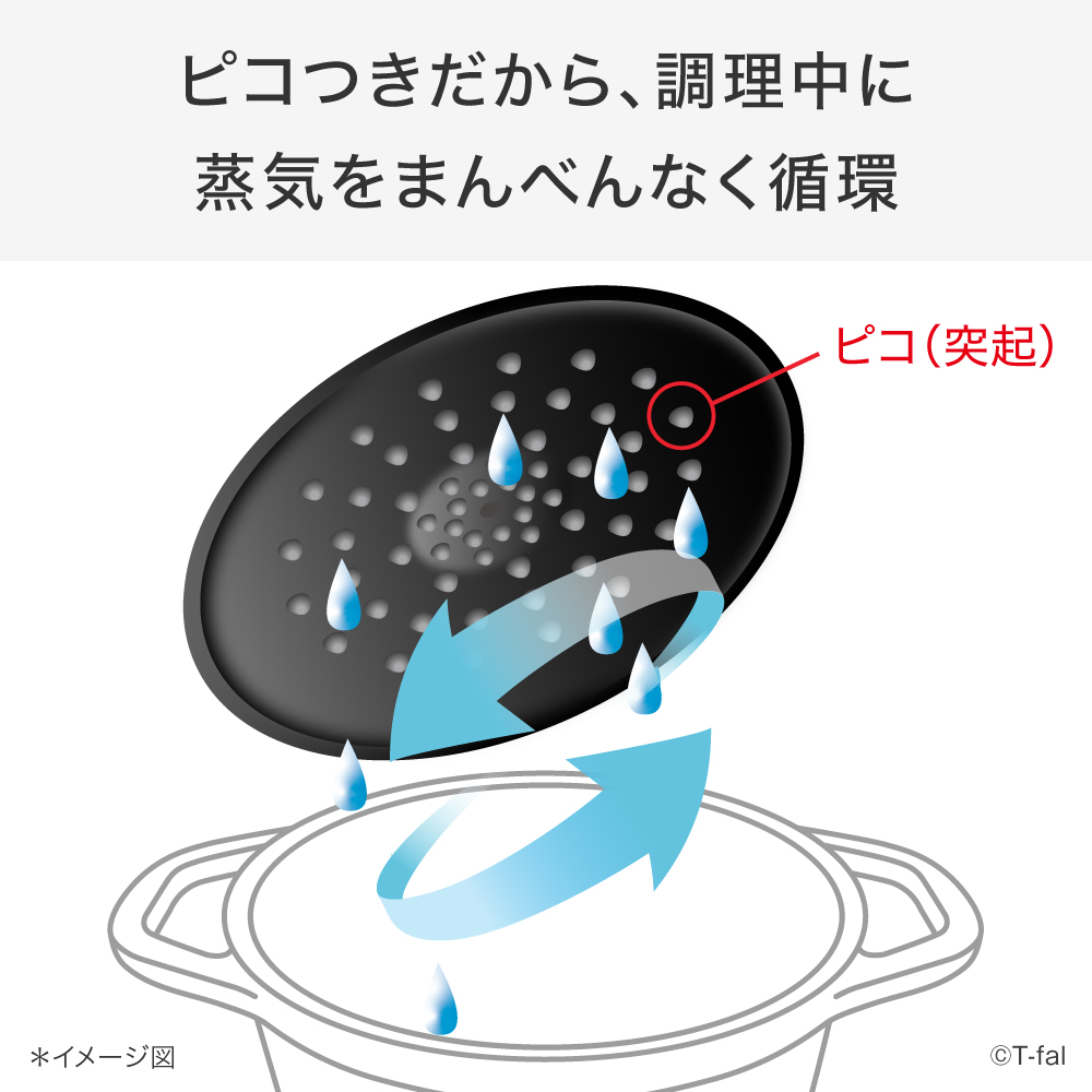 T-fal（ティファール） キャストライン エアココット セージグリーン